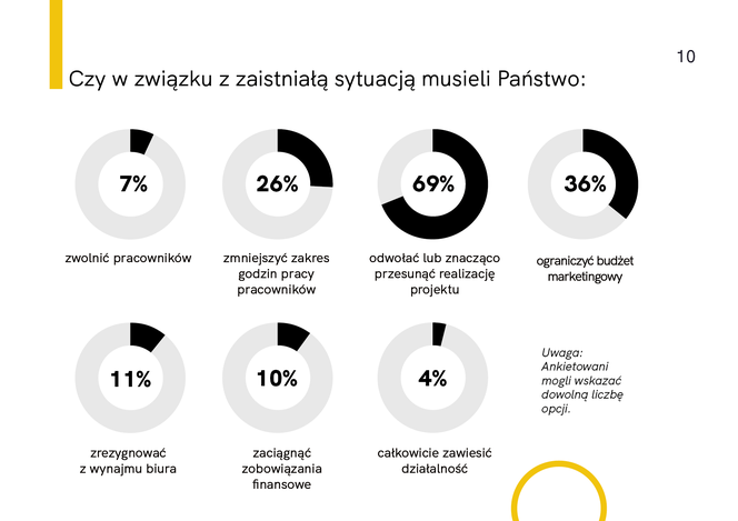 Raport z badania „Architekci w czasie kryzysu”