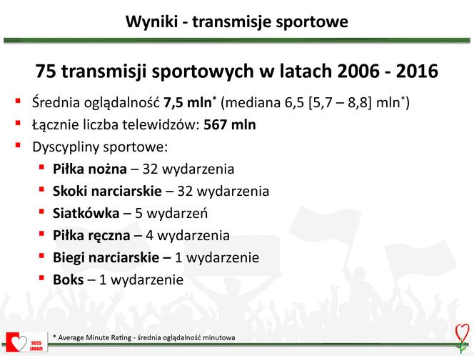 Kardiologiczne zagrożenia dla kibiców