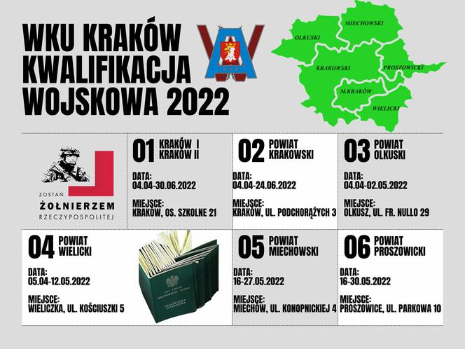 Kwalifikacja wojskowa 2022 w Krakowie. Kogo dotyczy i kiedy trzeba się zgłosić do WKU?