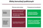 Specustawa mieszkaniowa - prezentacja MInisterstwa Inwestycji i Rozwoju