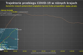 Koronawirus w Polsce 28.05