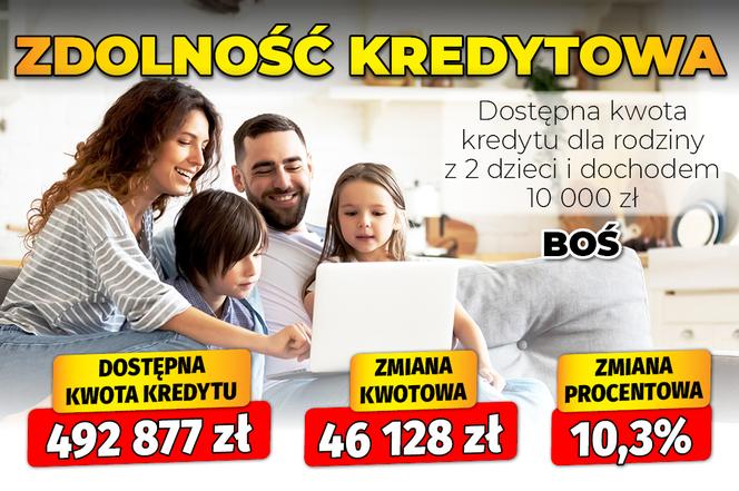 Zdolność kredytowa z dziećmi