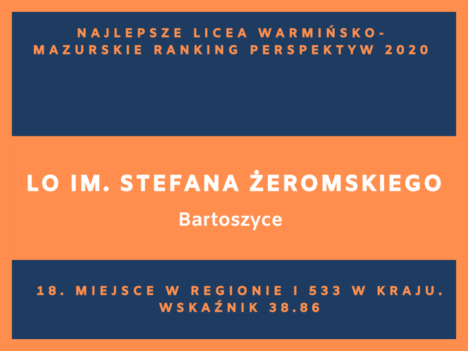 Perspektywy 2020. Najlepsze licea w województwie warmińsko-mazurskim. Zobacz RANKING TOP 20!