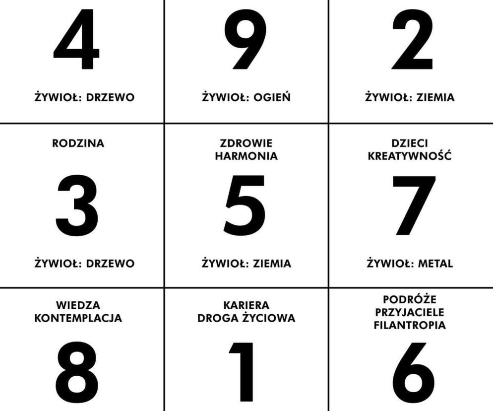 siatka bagua feng shui zasady