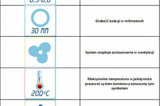 systemy kominowe - nowe oznaczenie produktów 