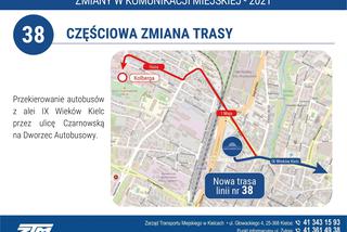 Linie autobusowe pojadą inaczej. W Kielcach będą spore zmiany w komunikacji miejskiej