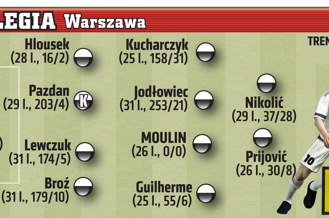 Legia Warszawa. Ekstraklasa 2016/17