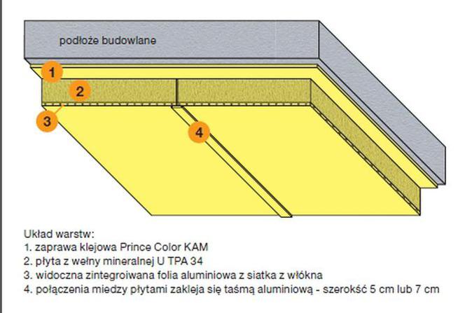 System ocieplenia BASF MultiTherm