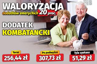 Waloryzacja dodatków emeryckich 20 proc.