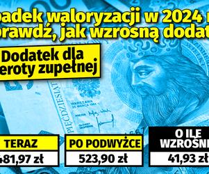 Spadek waloryzacji w 2024 r.! Sprawdź, jak wzrosną dodatki