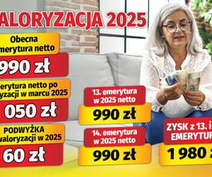 Waloryzacja 2025