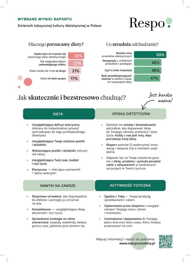 Zmierzch Toksycznej Kultury Dietetycznej w Polsce - Infografika II