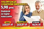 Waloryzacja dodatków do emerytur 5,98 proc. 