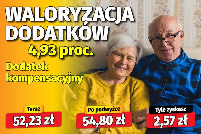waloryzacja dodatków emeryckich 4,93 proc.