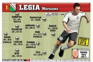 Legia Warszawa. Skarb Ekstraklasy SE i Gwizdka24.pl