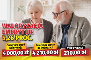 Waloryzacja emerytur 5,26 proc.