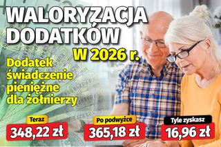 Wolniejszy wzrost dodatków emeryckich w 2026 roku!
