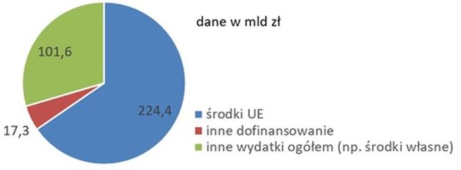 PAP prasówka