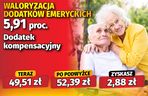 Waloryzacja dodatków emeryckich