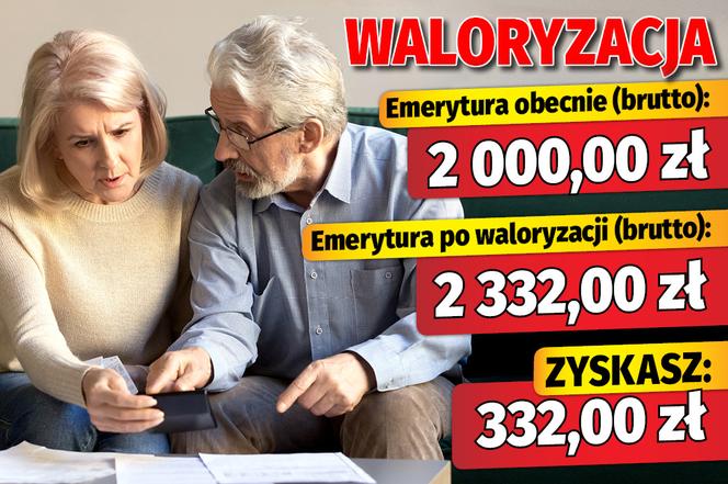 Waloryzacja
