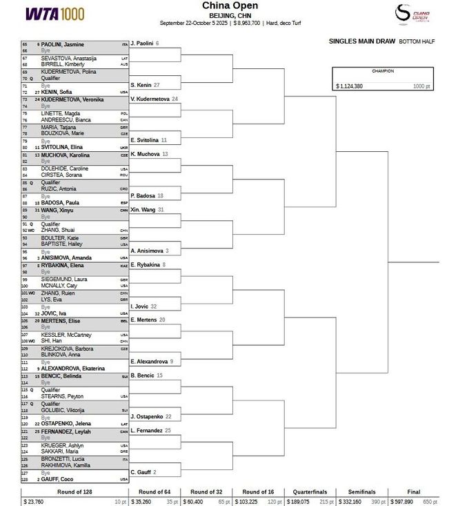 Drabinka WTA 1000 Pekin Magda Linette