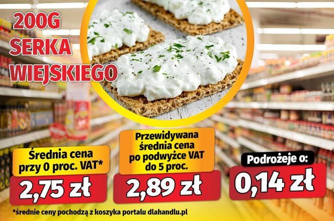 Koniec zerowego VAT? Tak podrożeje żywność po Wielkanocy