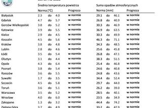 Prognoza pogody na listopad 2023 r.