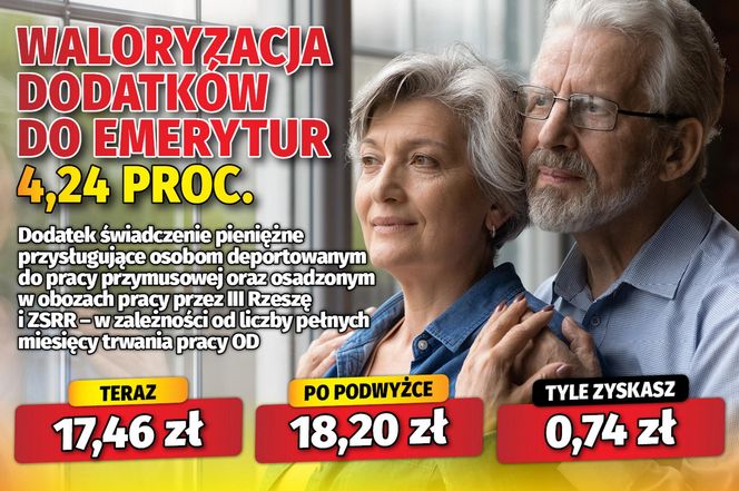 Waloryzacja