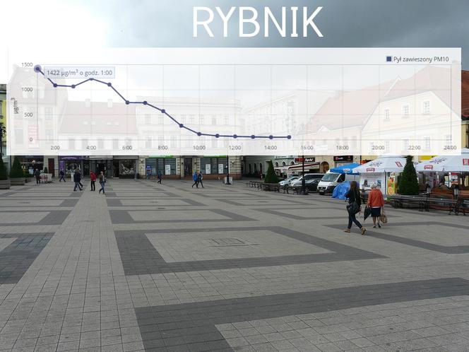 Rybnik