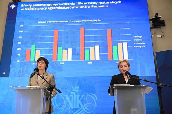 Szokujący raport NIK o maturach. Wyniki zaniżone o połowę, co piąty egzaminator popełniał błędy