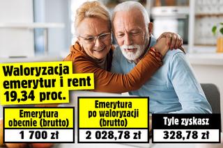 waloryzacja emerytur i rent 19,34 proc