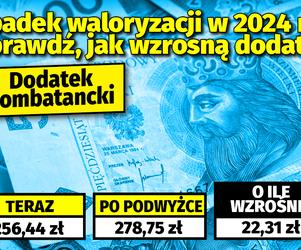 Spadek waloryzacji w 2024 r.! Sprawdź, jak wzrosną dodatki