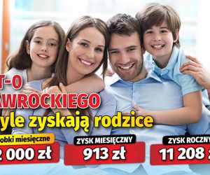 PIT-0 Nawrockiego - tyle zyskają rodzice