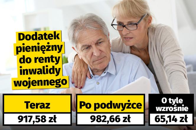 Waloryzacja dodatków dla emerytów i rencistów (7,1 proc.)