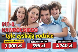 PIT-0 Nawrockiego - tyle zyskają rodzice