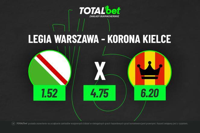 Legia Warszawa - Korona Kielce