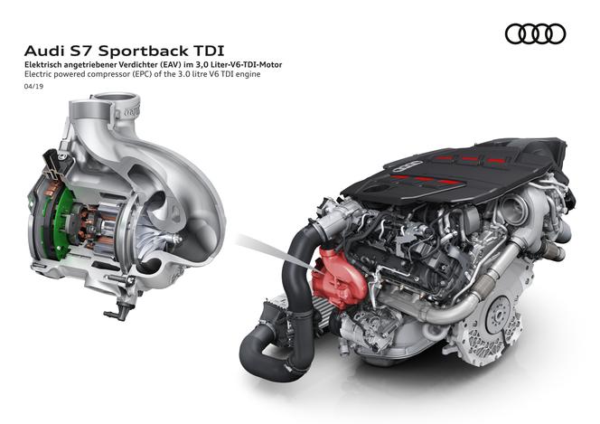 2020 Audi S7 Sportback 3.0 V6 TDI 350 KM