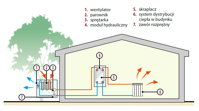 Pompa ciepła powietrze-woda: koszty