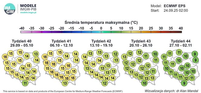 Pogoda IMGW na październik 2025 roku