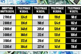 Wielki spadek waloryzacji