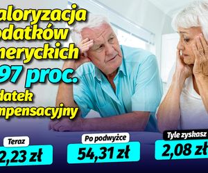 Waloryzacja dodatkow emeryckich