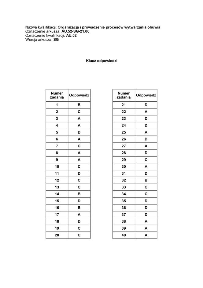 Egzamin zawodowy: odpowiedzi CKE czerwiec 2021