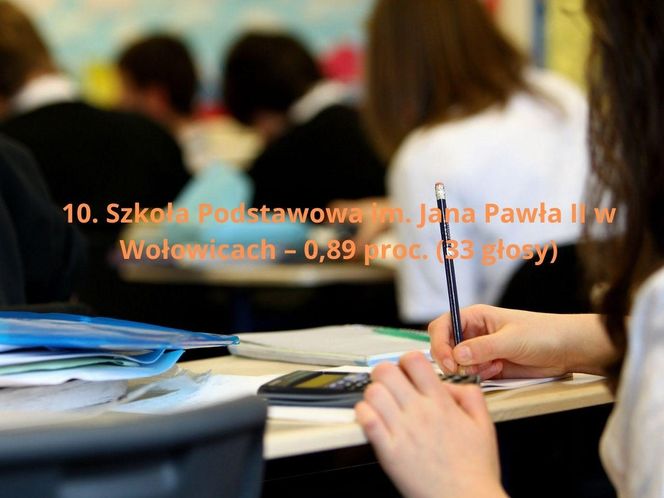 Podstawowa Szkoła Roku 2025. Najlepsze podstawówki w Małopolsce