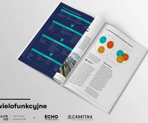 Wielofunkcyjne. Charakterystyka inwestycji mixed-use w Polsce i na świecie: raport ThinkCo