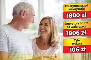 Waloryzacja emerytur 5,89 proc.