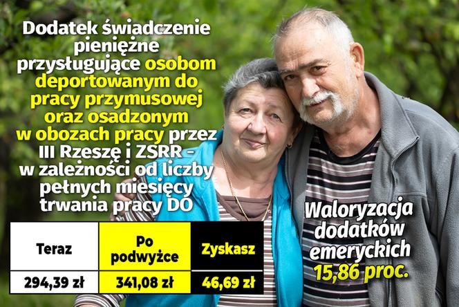 Waloryzacja dodatków emeryckich 15,86 proc.