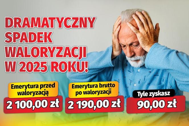 Dramatyczny spadek waloryzacji w 2025 roku!