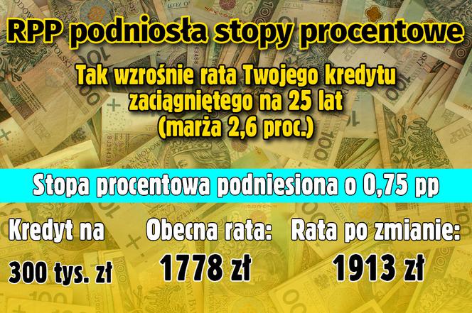 Stopy procentowe