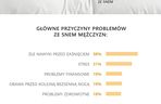 Problemy ze snem
