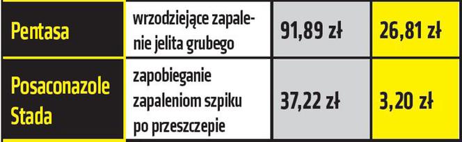 Nowa lista leków refundowanych